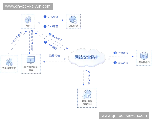开云安全渠道:让您的数字世界无忧守护