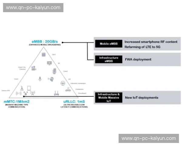轻松接入“kaiyun官方专线”,让您的企业通信更高效